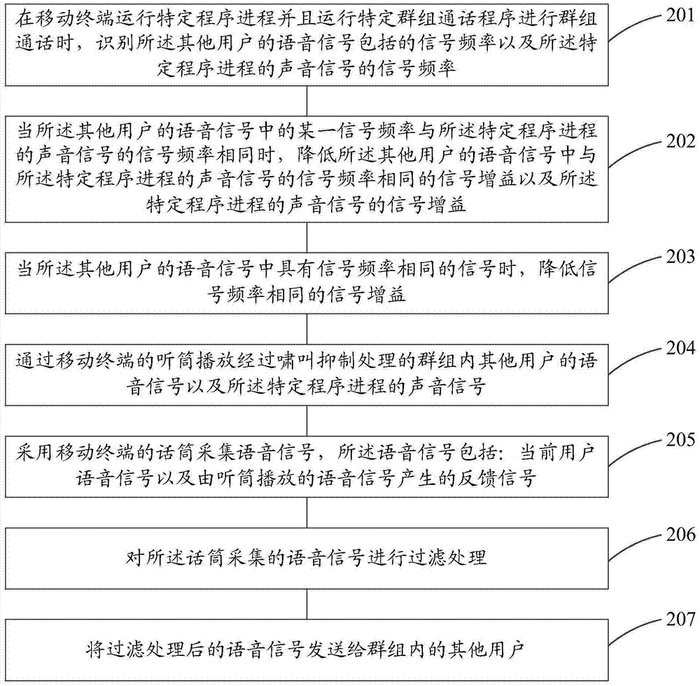 一种移动终端的通信方法和装置与流程