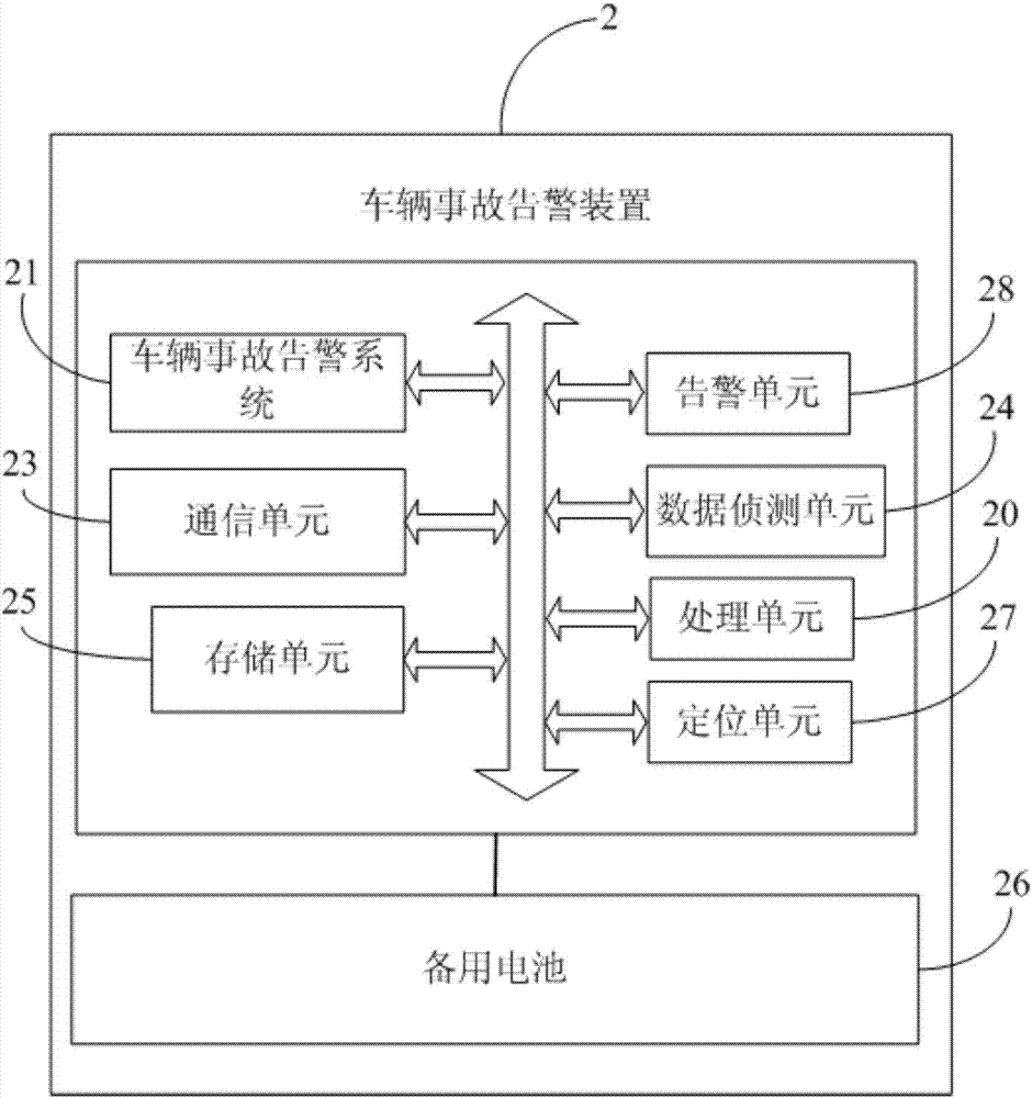 車輛事故告警裝置、系統(tǒng)、方法及機(jī)動(dòng)車與流程