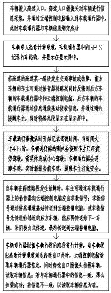 一種用于車輛高速通行的管理系統(tǒng)及方法與流程