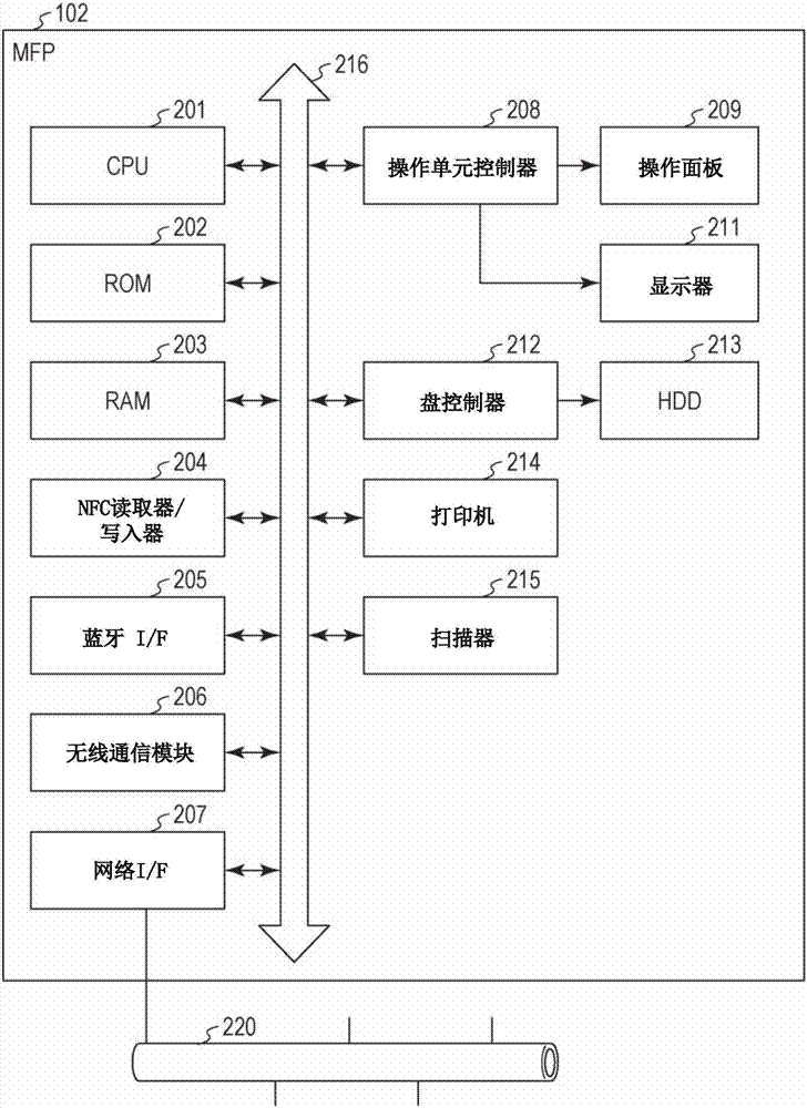 信息处理装置以及信息处理装置的控制方法与流程