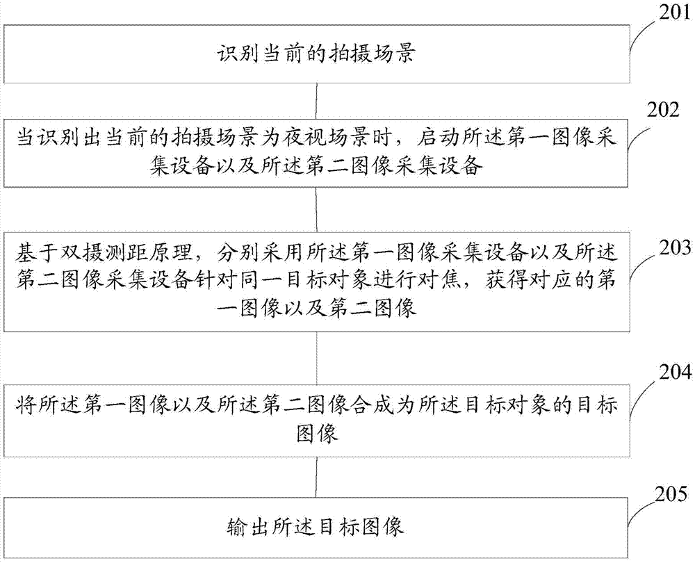 一種基于電子設(shè)備的圖像生成的方法和電子設(shè)備與流程