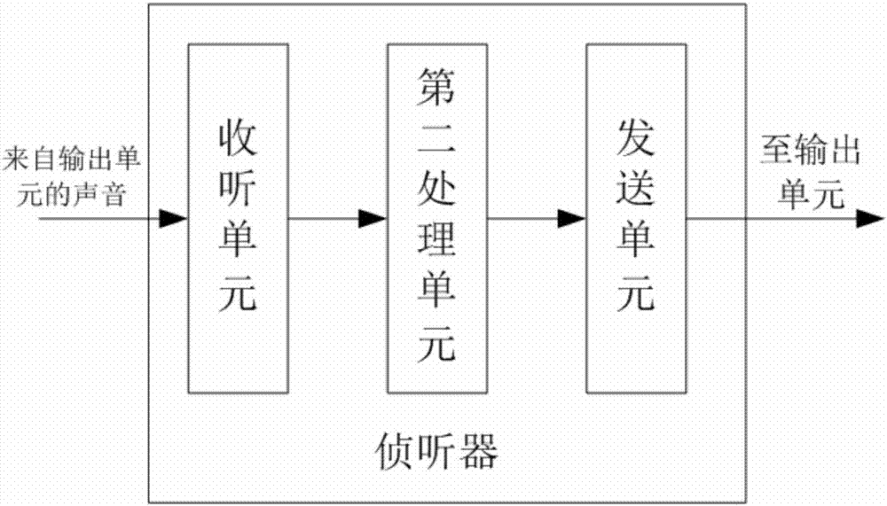 音频自动均衡系统及方法与流程