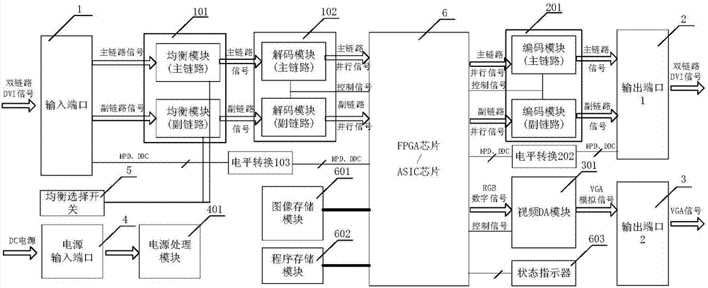 一種DVI到VGA視頻轉(zhuǎn)換裝置及其方法與流程