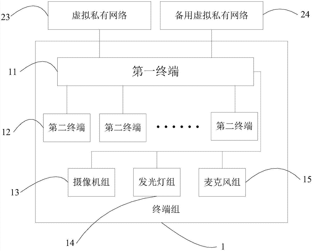 一種多媒體遠程會議系統(tǒng)的制作方法與工藝