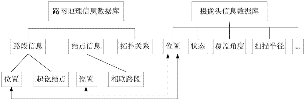 基于路网数据的视频快速追踪方法与流程