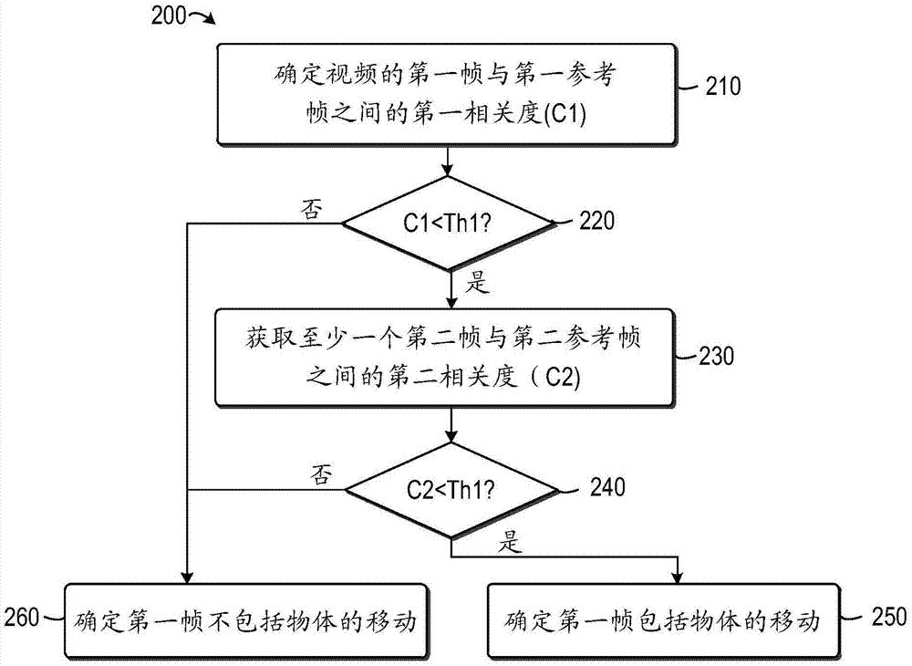 對物體的移動檢測的制作方法與工藝