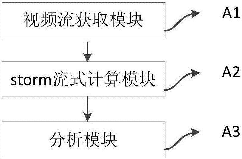 一种养殖场多目标视频分析方法及其系统与流程