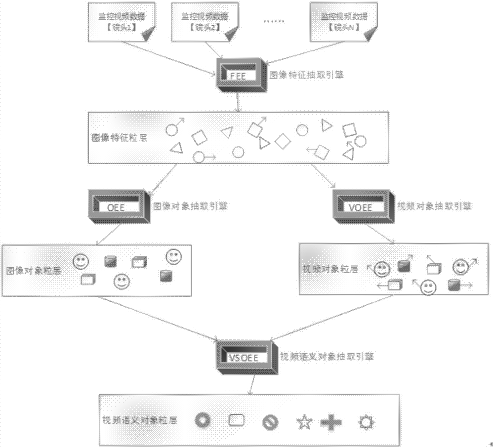 一种用于智能监控视频数据的存储方法与流程