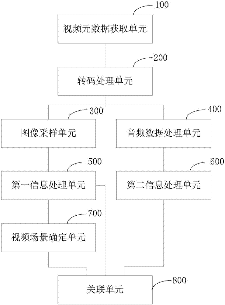 一種視頻數(shù)據(jù)的處理方法和裝置與流程