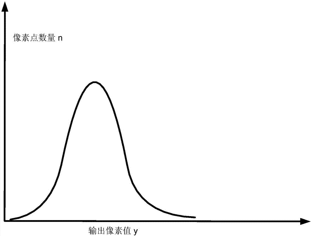 一種圖像中黑電平的補(bǔ)償方法和裝置與流程