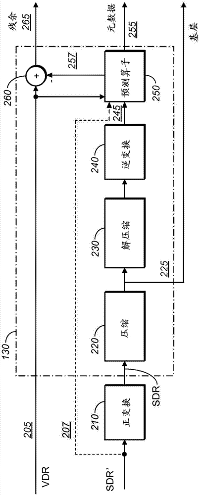 多顏色通道多元回歸預(yù)測算子的制作方法與工藝