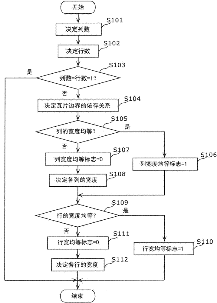 圖像解碼方法及圖像解碼裝置與流程