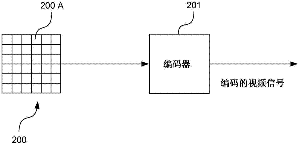 視頻編碼/解碼方法及視頻編碼器/解碼器與流程