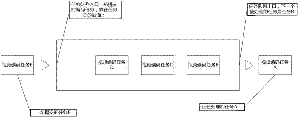 一種視頻壓縮編碼的屏幕保護(hù)系統(tǒng)的制作方法與工藝