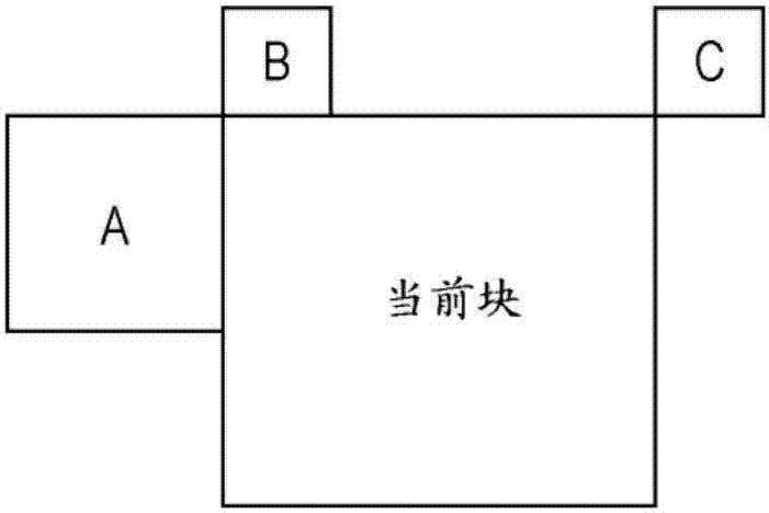 圖像處理設備和圖像處理方法與流程