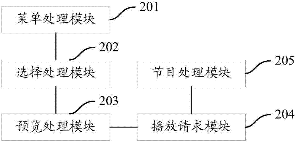 一种节目播放方法、机顶盒及系统与流程