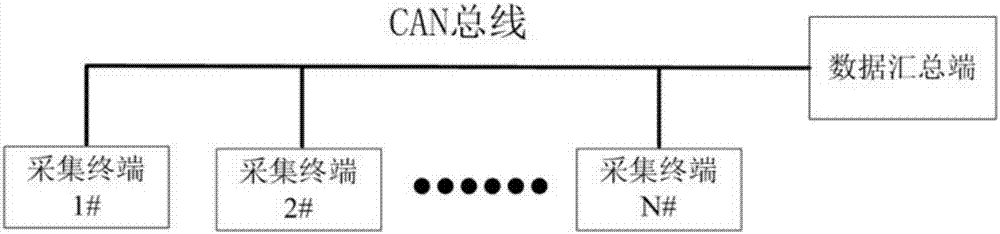 一種基于CAN總線的獨(dú)占式數(shù)據(jù)采集方法與流程