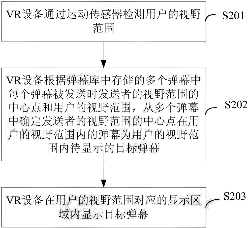 VR視頻中彈幕的顯示方法和裝置與流程