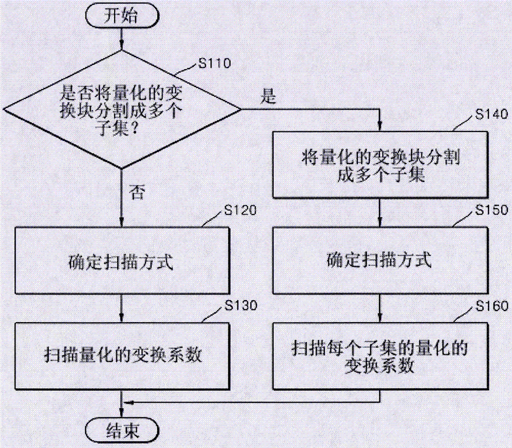 圖像編碼裝置的制作方法