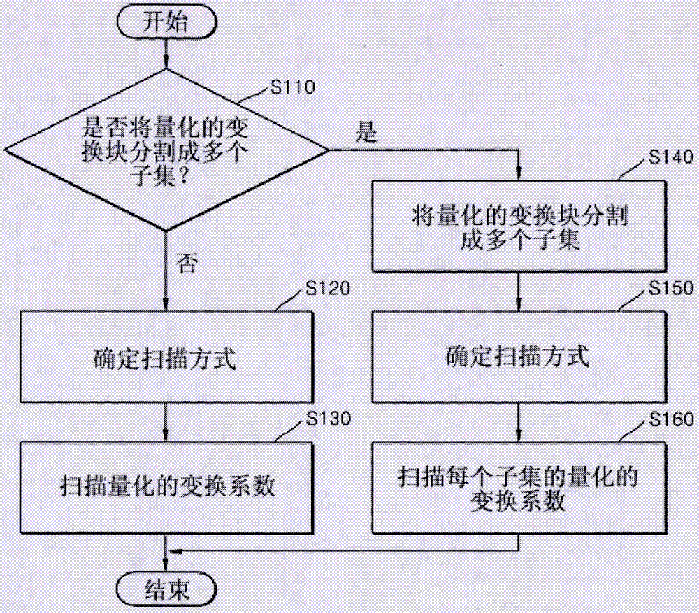 图像解码装置的制作方法