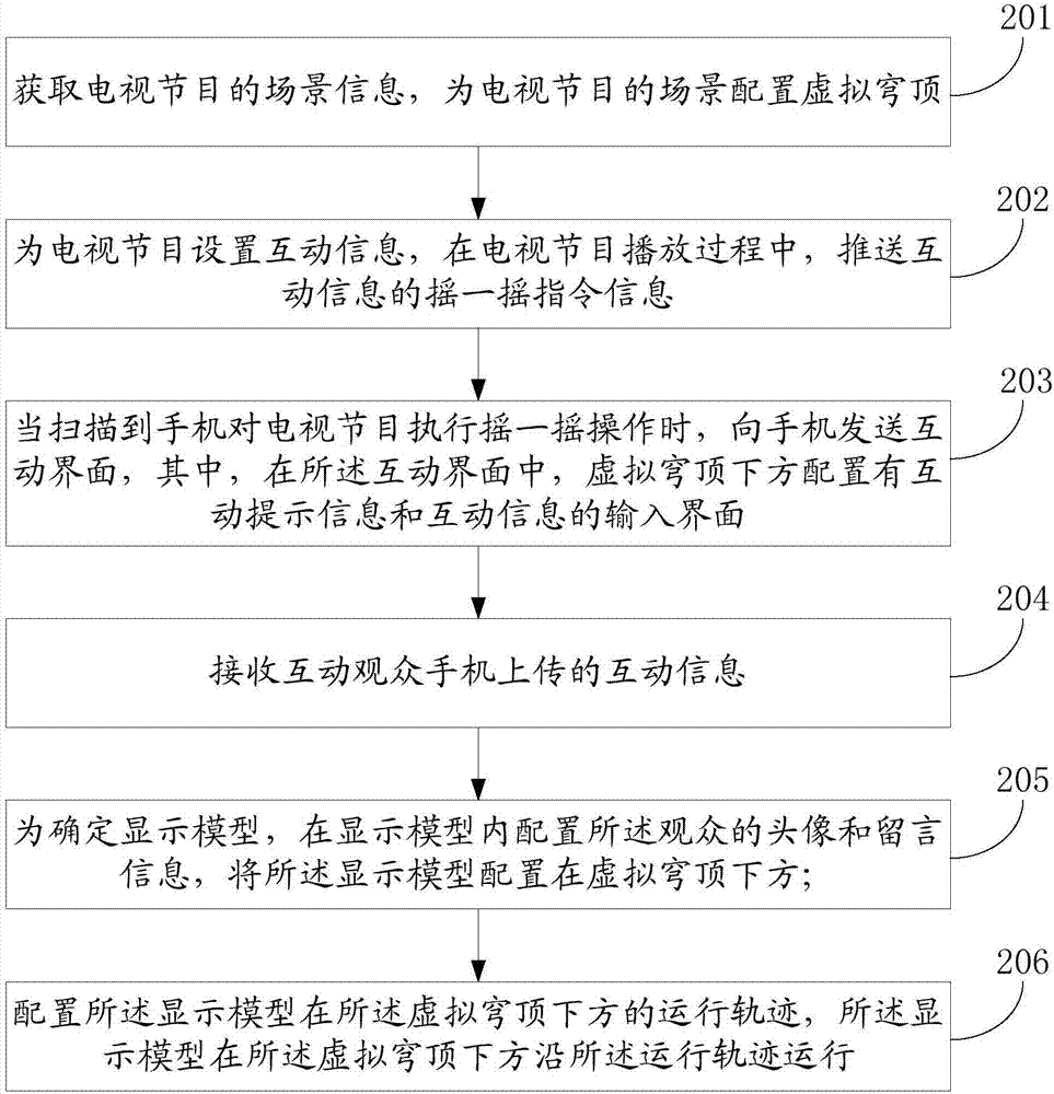 一种显示互动信息的方法和装置与流程