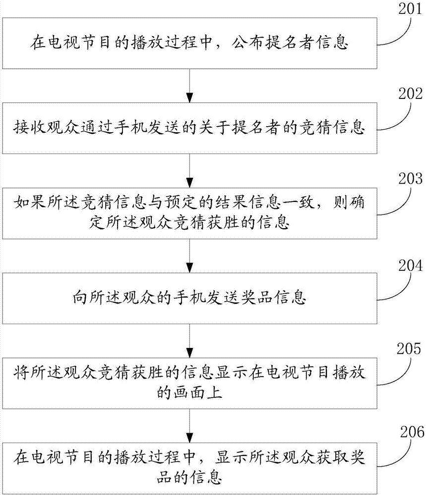 一种给竞猜观众发奖的方法和装置与流程