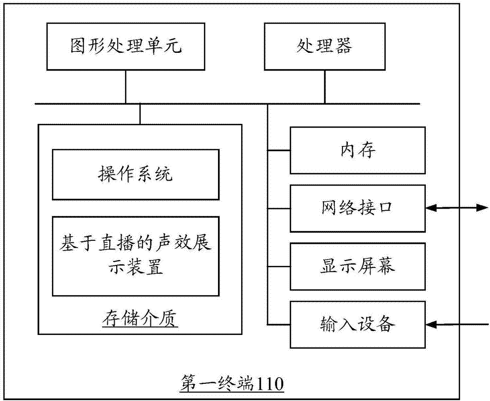 基于直播的聲效展示方法和裝置與流程