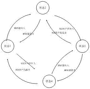 一种类P2P实时视频转发的方法与流程