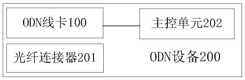 智能光分配网络ODN线卡及光分配网络ODN设备的制作方法与工艺