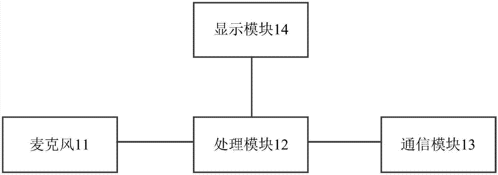 麥克風(fēng)組件的制作方法與工藝