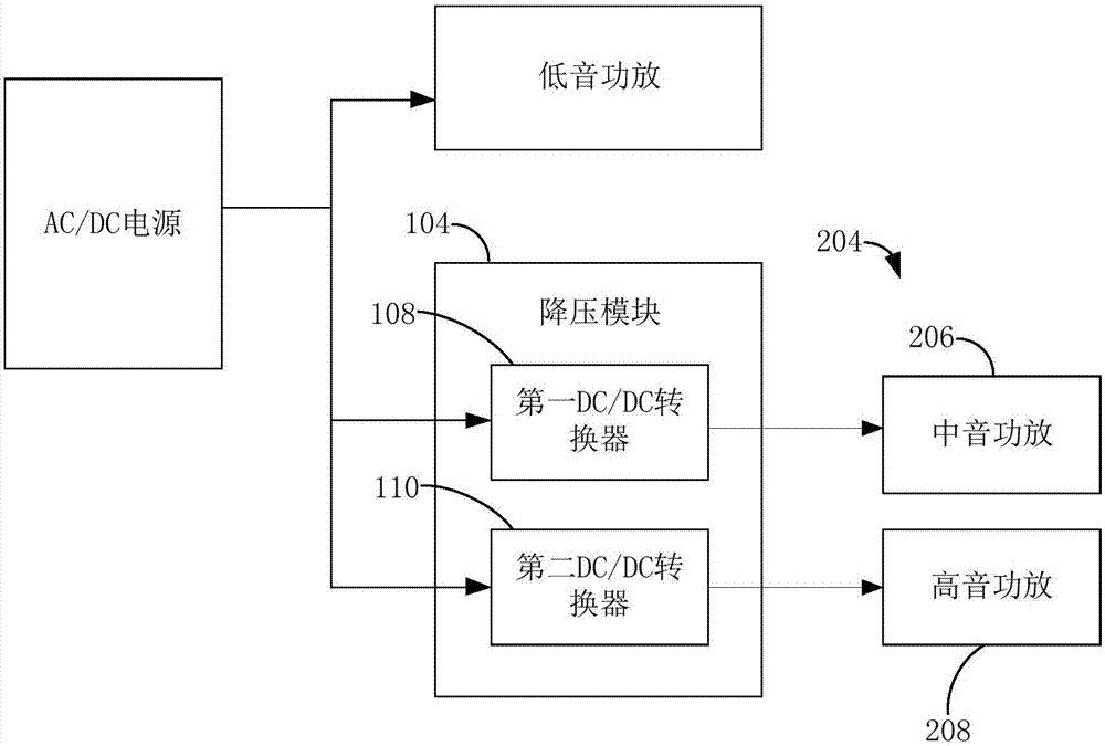 電源裝置和功放系統(tǒng)和音頻設(shè)備的制作方法