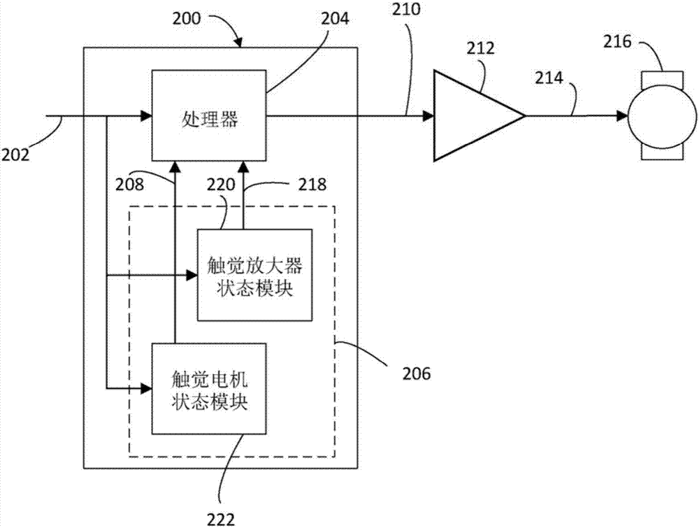 觸覺反饋控制器的制作方法與工藝