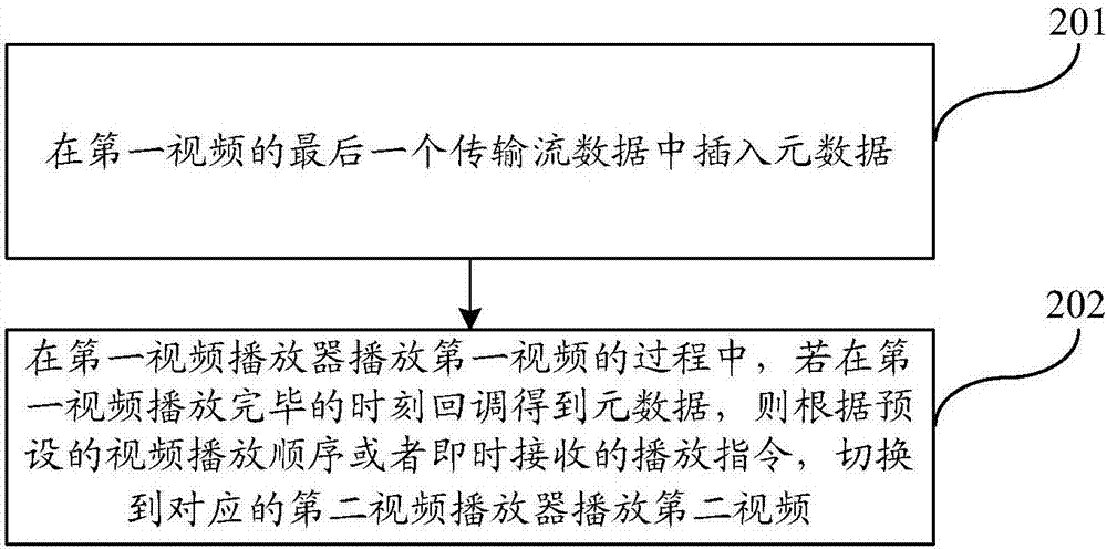 一種視頻切換方法和裝置與流程