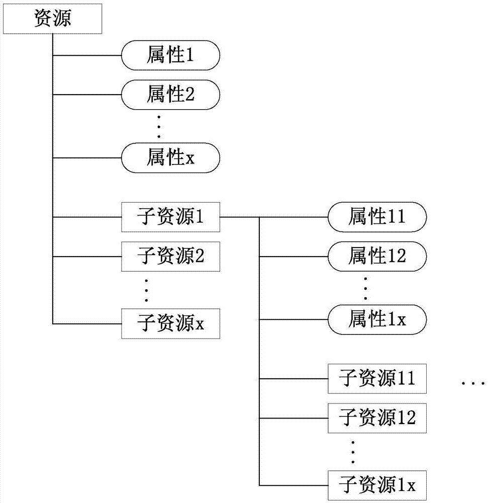 消息發(fā)送方法及裝置與流程