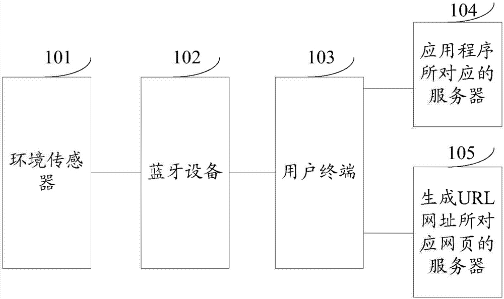 一种广播iBeacon通告帧的方法及系统与流程