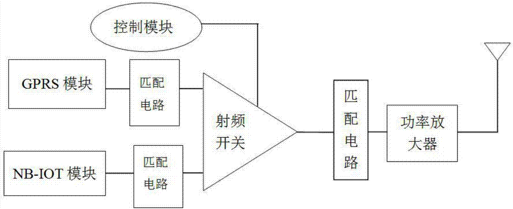 NB?IoT設(shè)備的通信切換方法和系統(tǒng)與流程