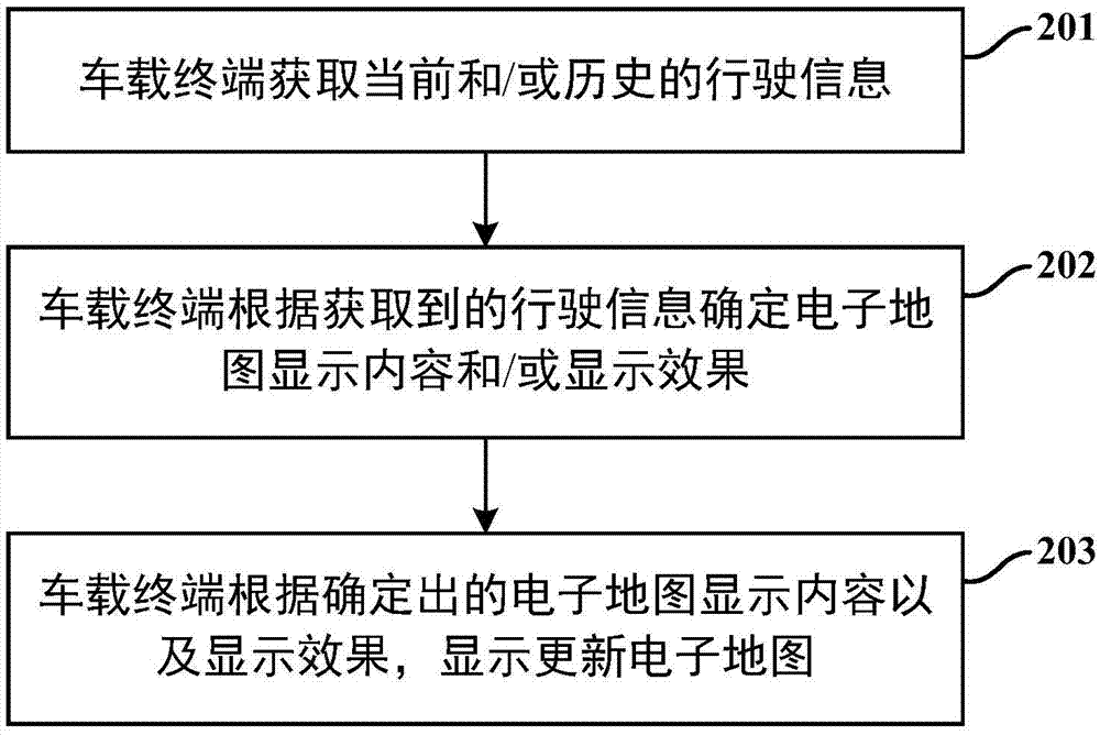 一種電子地圖顯示方法及裝置與流程