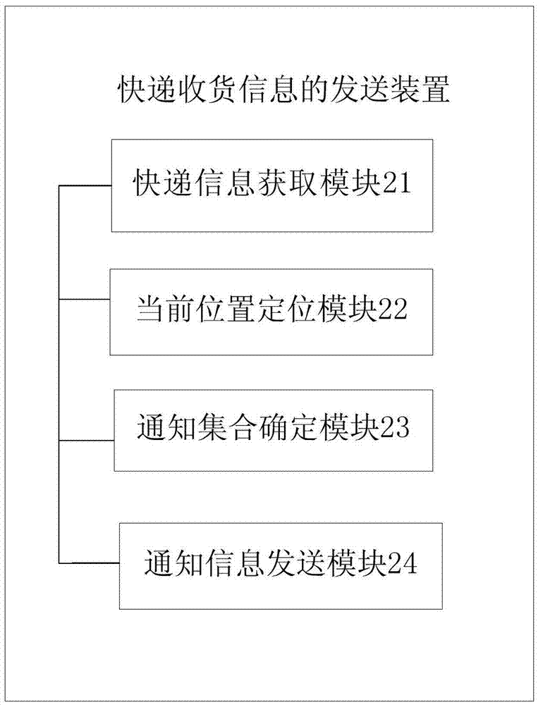 一種快遞收貨信息的發(fā)送方法、裝置及終端與流程