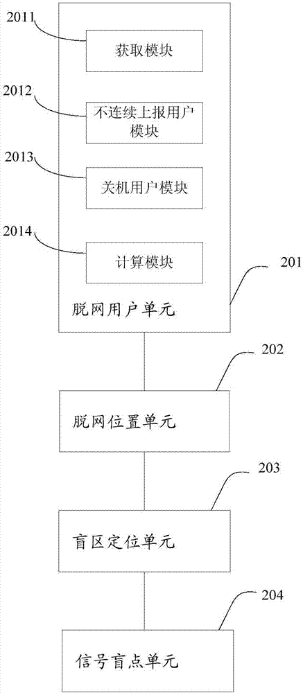 一種信號(hào)盲點(diǎn)定位方法及系統(tǒng)與流程