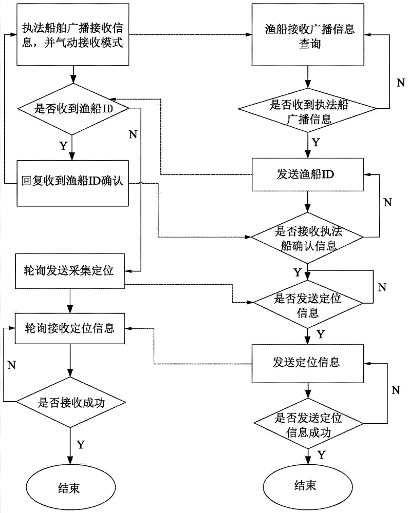 基于射頻的船舶身份自動(dòng)識(shí)別與執(zhí)法巡檢系統(tǒng)及方法與流程