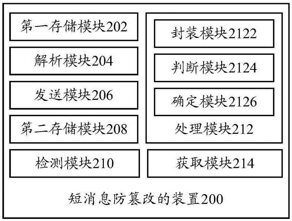 短消息防篡改的方法及裝置與流程