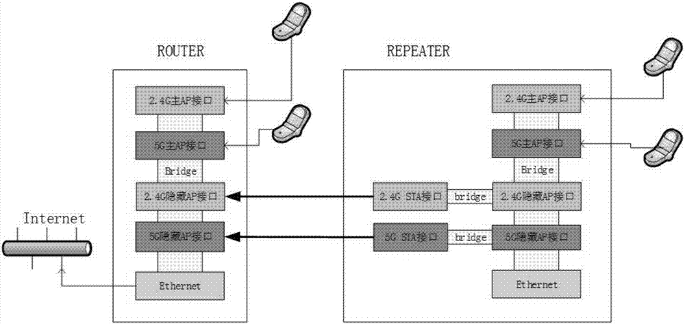 無線組網(wǎng)方法、無線組網(wǎng)設(shè)備與系統(tǒng)與流程