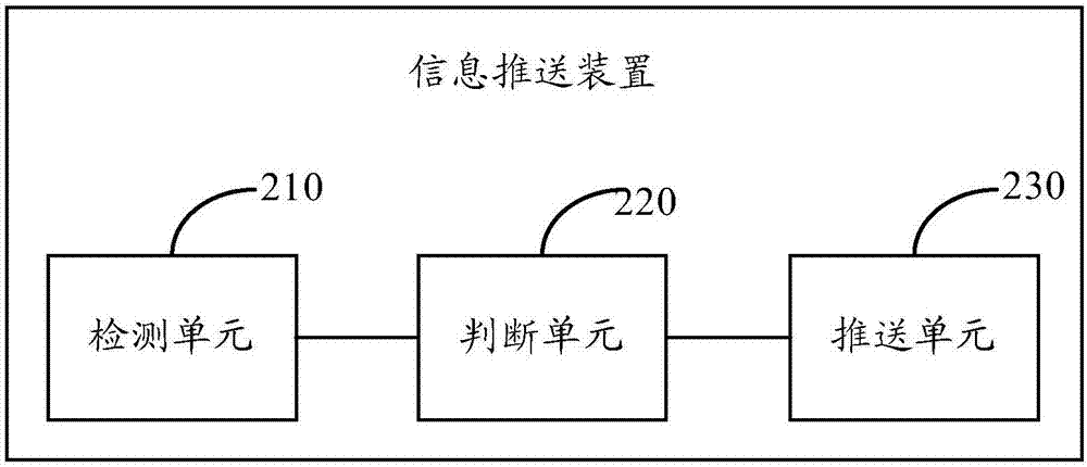 一種信息推送方法及裝置與流程