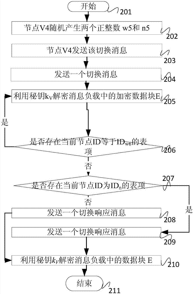 一種安全的無線網(wǎng)絡(luò)通信方法與流程