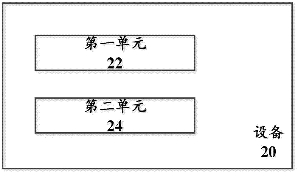 無線接入網(wǎng)的基帶單元池的資源分配方法和裝置與流程