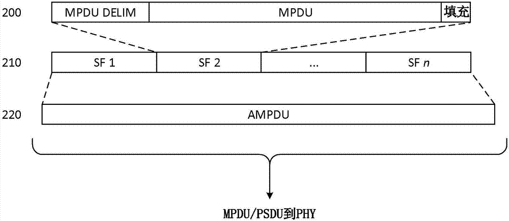 介质接入控制层的聚合过程的制作方法与工艺