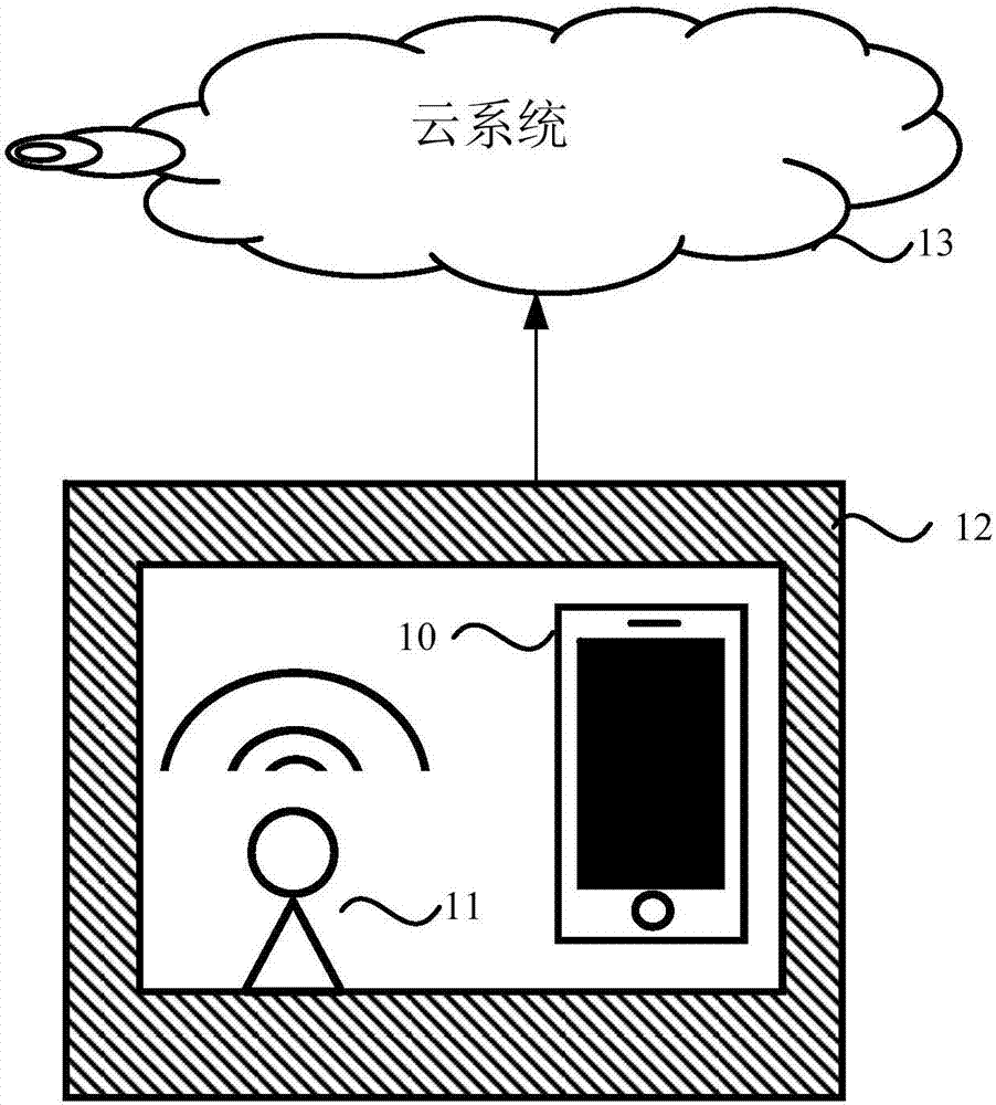 終端的寫(xiě)號(hào)方法及裝置與流程