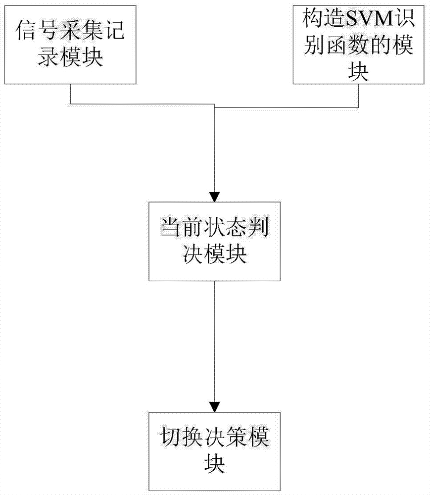 一種基于模式分類的室內(nèi)外無縫切換方法及系統(tǒng)與流程