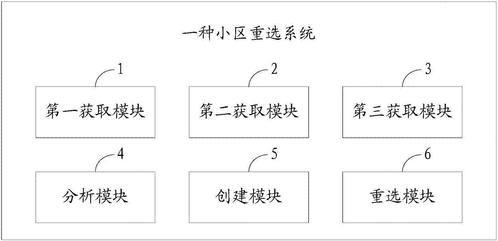 一种小区重选方法及系统与流程