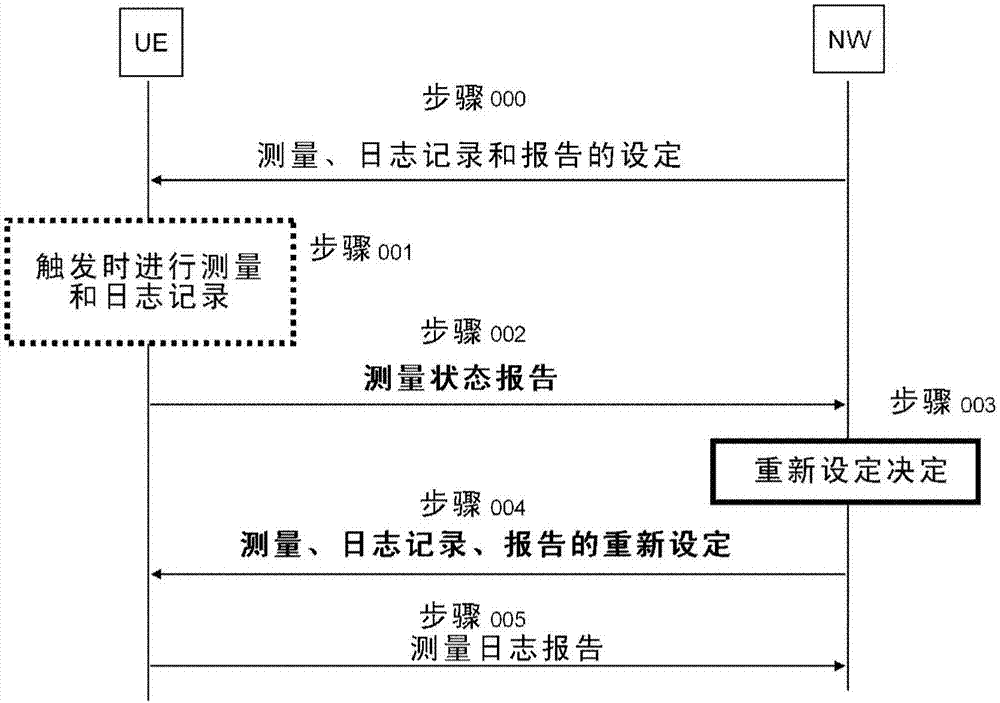 無線通信系統(tǒng)、無線終端、無線網(wǎng)絡(luò)、無線通信方法與流程